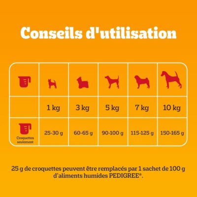 Pedigree Mini Adult poulet et légumes - 2kg