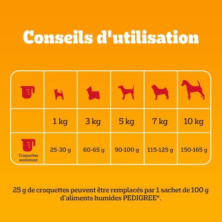 Pedigree Mini Adult poulet et légumes - 2kg