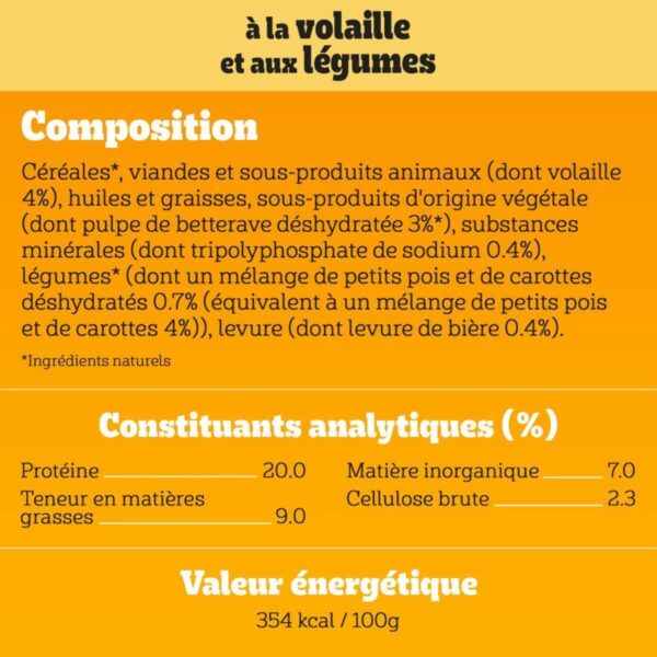 Pedigree Mini Adult poulet et légumes - 2kg – Image 4